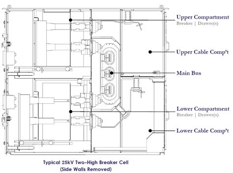 metal clad switchgear diagram